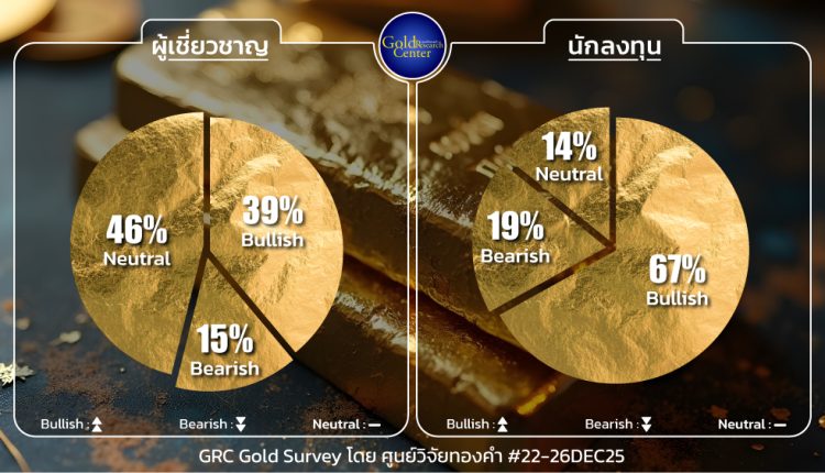 GRC Gold Survey 22-26 Dec 2025