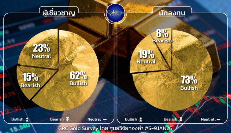 GRC Gold Survey 5-9 Jan 2026