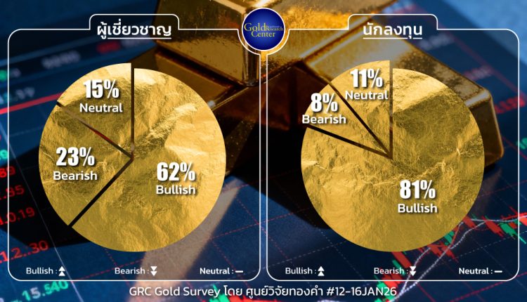 GRC Gold Survey 12-16 Jan 2026