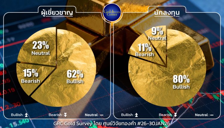 GRC Gold Survey 26-29 Jan 2026