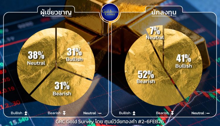GRC Gold Survey 2-6 Feb 2026