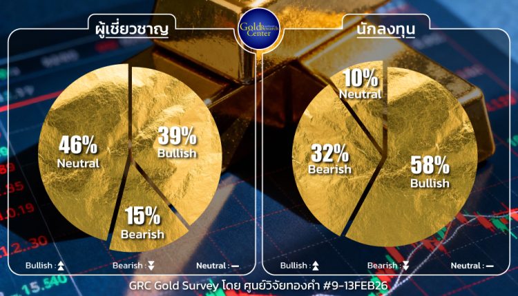 GRC Gold Survey 9-13 Feb 2026
