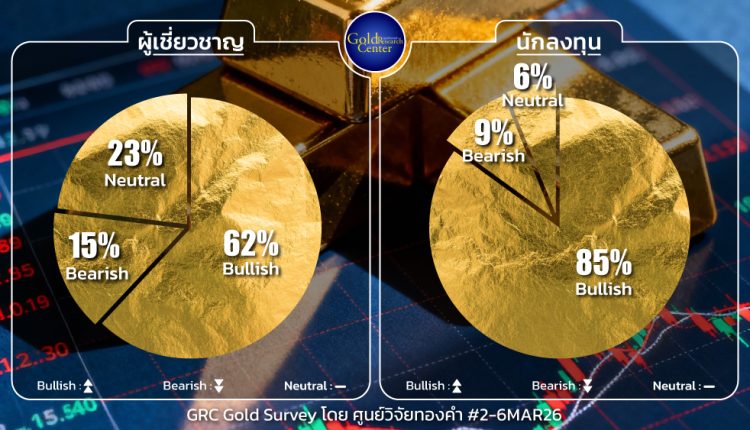 GRC Gold Survey 2-6 Mar 2026