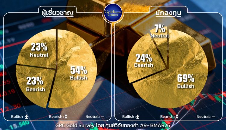 GRC Gold Survey 9-13 Mar 2026