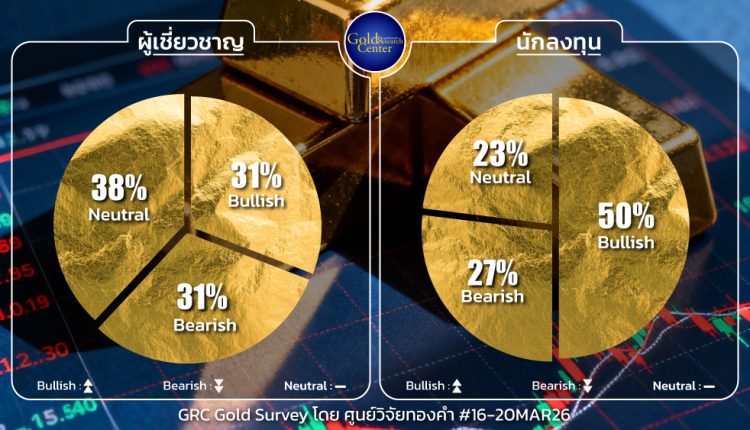 GRC Gold Survey 16-20 Mar 2026