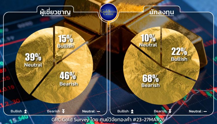 GRC Gold Survey 23-27 Mar 2026