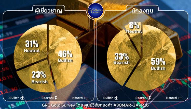 GRC Gold Survey 30 Mar - 3 Apr 2026