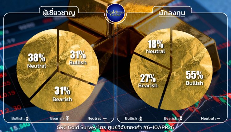 GRC Gold Survey 6-10 Apr 2026