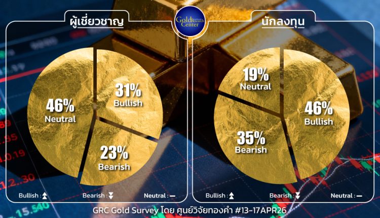 GRC Gold Survey 13-17 Apr 2026