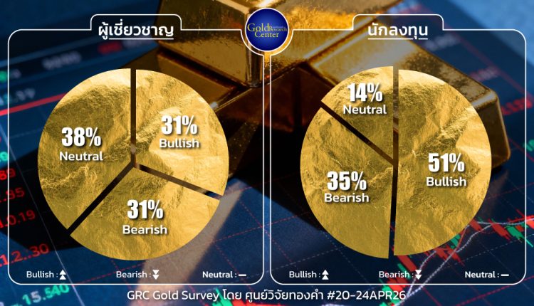 GRC Gold Survey 20-24 Apr 2026