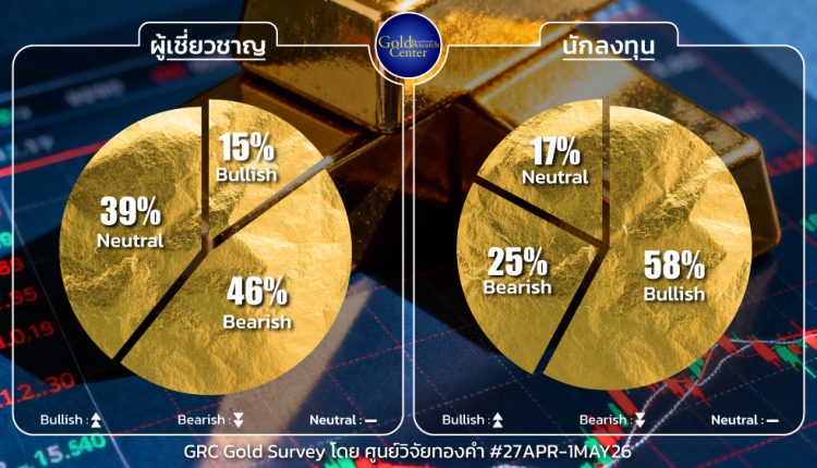 GRC Gold Survey 27 Apr - 1 May 2026