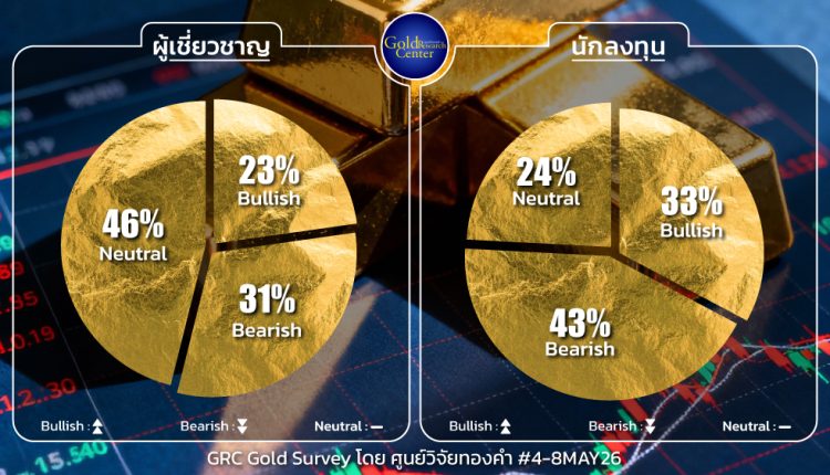 GRC Gold Survey 4-8 May 2026