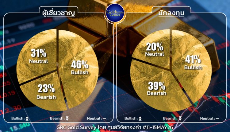 GRC Gold Survey 11-15 May 2026