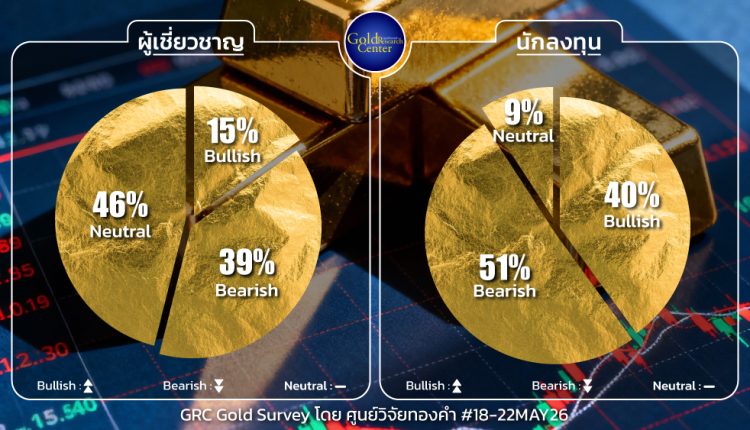GRC Gold Survey 18-22 May 2026