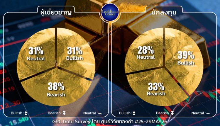 GRC Gold Survey 25-29 May 2026