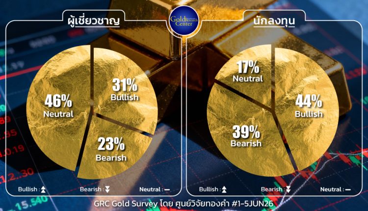 GRC Gold Survey 1-5 June 2026