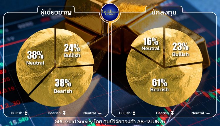 GRC Gold Survey 8-12 June 2026