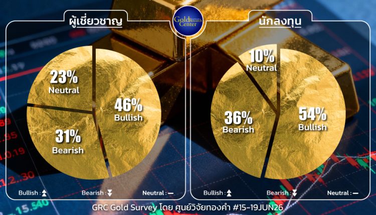 GRC Gold Survey 15-19 June 2026