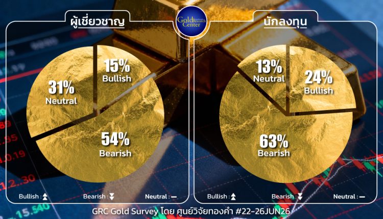 GRC Gold Survey 22-26 June 2026