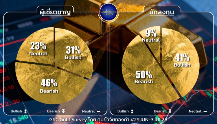 GRC Gold Survey 29 June - 3 July 2026