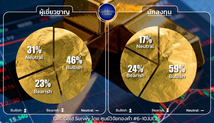 GRC Gold Survey 6 - 10 July 2026