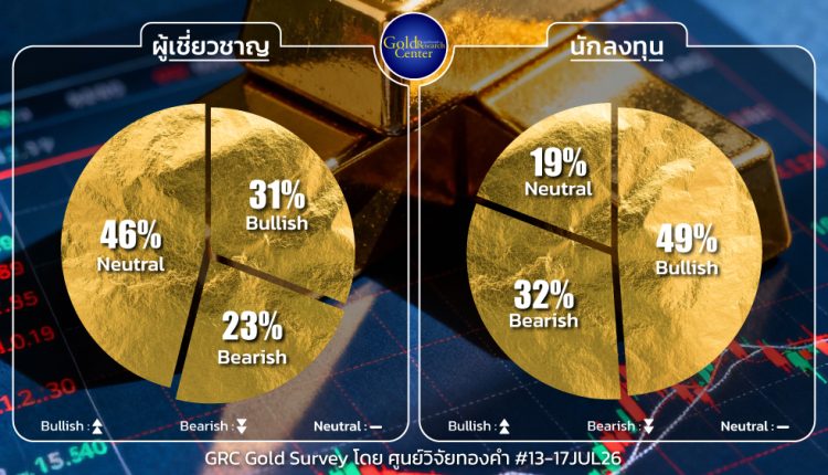 GRC Gold Survey 13 - 17 July 2026