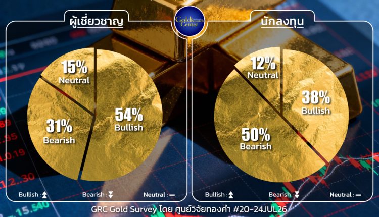 GRC Gold Survey 20 - 24 July 2026