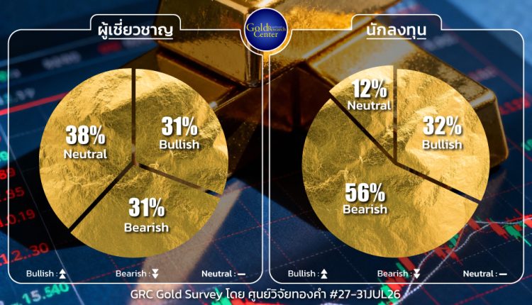 GRC Gold Survey 27 - 31 July 2026