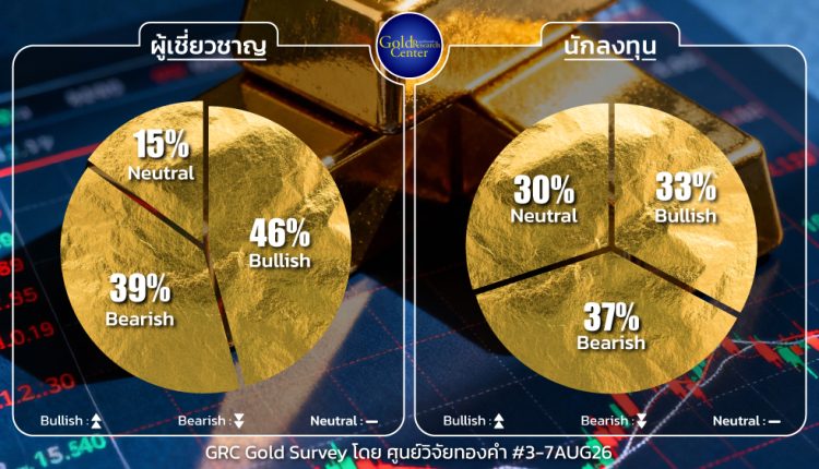 GRC Gold Survey 3 - 7 Aug 2026