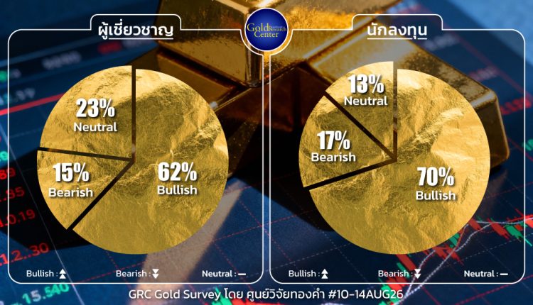 GRC Gold Survey 10 - 14 Aug 2026