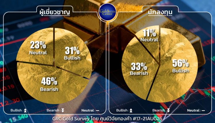 GRC Gold Survey 17 - 21 Aug 2026