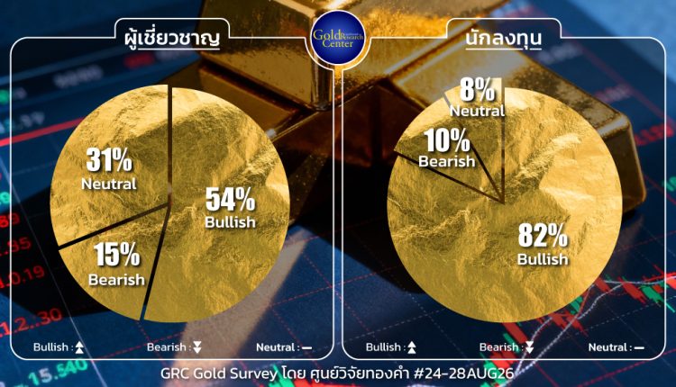 GRC Gold Survey 24 - 28 Aug 2026