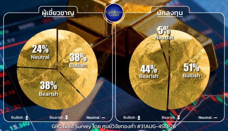 GRC Gold Survey 31 Aug - 4 Sep 2026