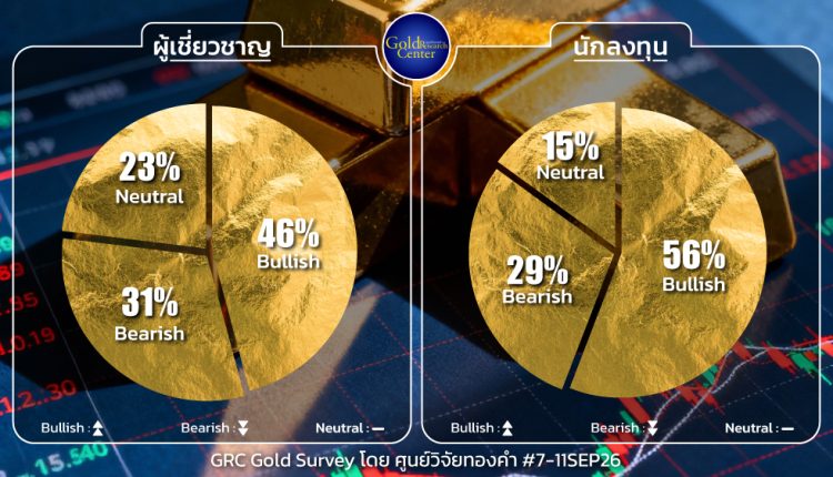 GRC Gold Survey 7 - 11 Sep 2026