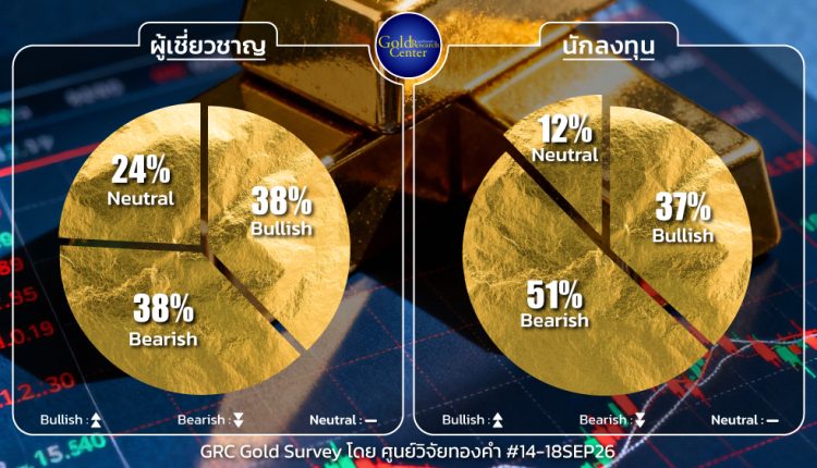 GRC Gold Survey 14 - 18 Sep 2026
